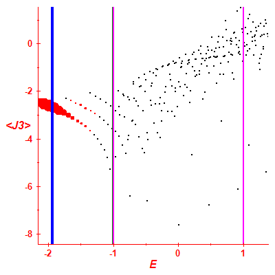 Peres lattice <J3>